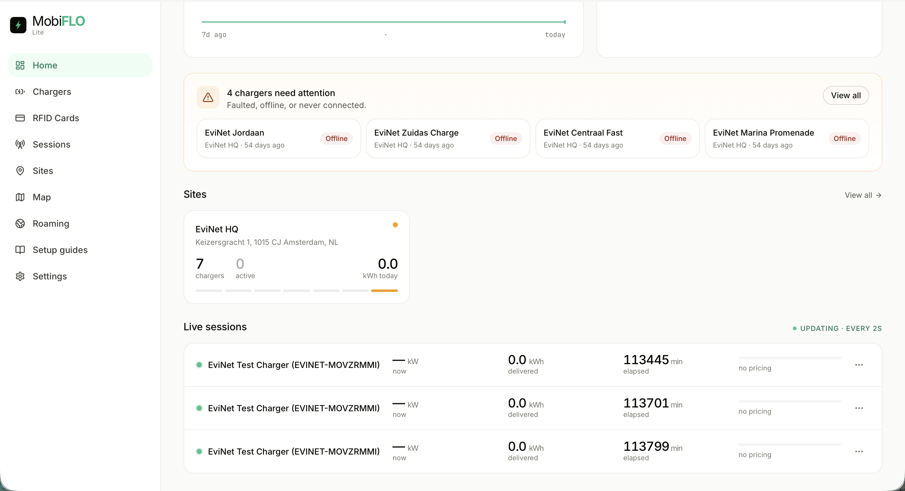 Dashboard scrolled: attention row, sites, live sessions