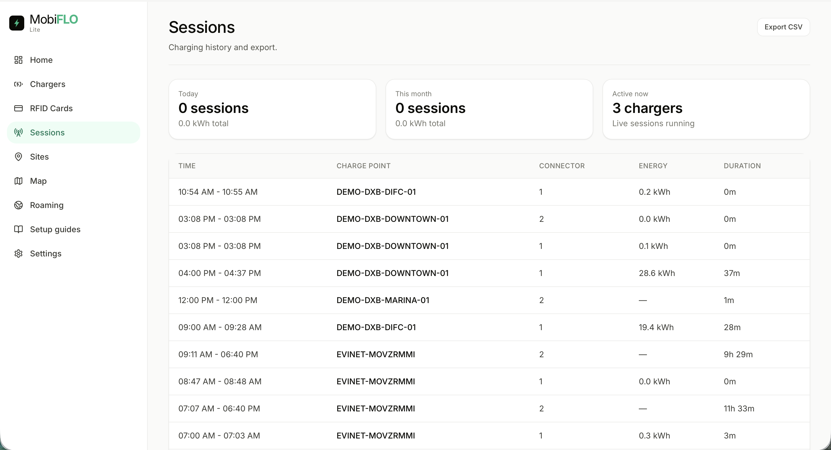 Sessions table with stats